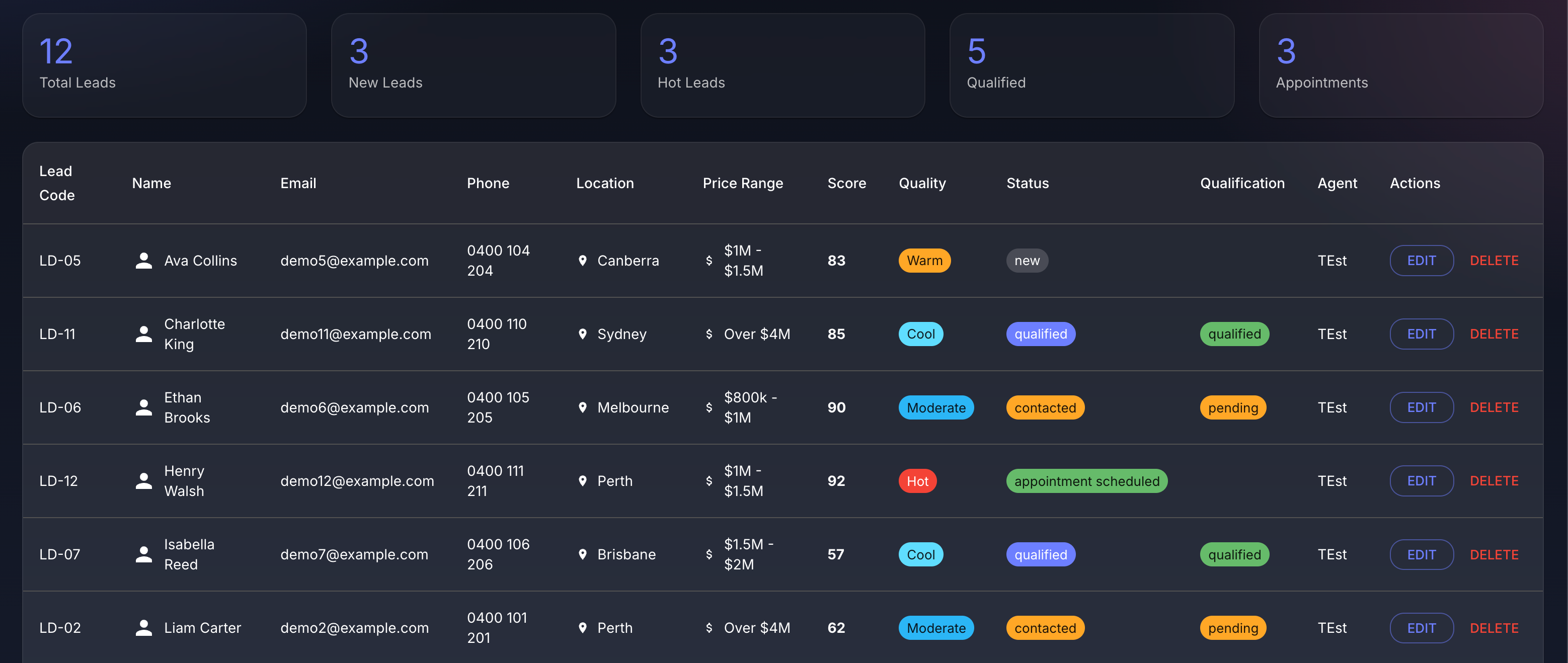 Reverb lead list with automatic scoring